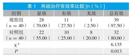 特布他林、布地奈德雾化吸入联合呼吸功能锻炼治疗老年AECOPD的疗效观察