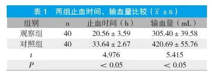 泮托拉唑联合白眉蛇毒血凝酶治疗上消化道出血的临床疗效分析