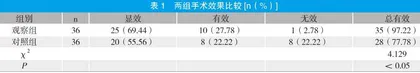四肢创伤骨折后骨不连采取带锁髓内钉固定治疗的临床探讨