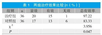针灸治疗脑卒中偏瘫的临床效果分析