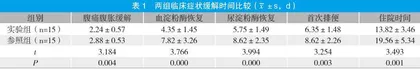 大黄灌肠联合生长抑素治疗急性胰腺炎的效果观察