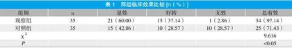缺血性心肌病心力衰竭应用曲美他嗪治疗的临床效果分析