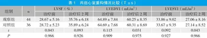 急诊PCI与溶栓后PCI治疗急性ST段抬高型心肌梗死的临床效果比较