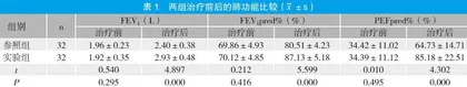 小剂量糖皮质激素布地奈德吸入在支气管哮喘治疗中的应用价值分析