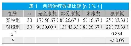 物理疗法配合运动康复治疗急性肩袖损伤的临床研究