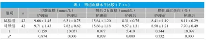 健康教育在妊娠糖尿病护理中的运用效果分析