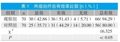 复方甲硝唑阴道栓塞治疗滴虫性阴道炎的效果研究