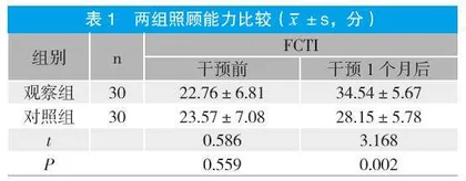 家庭赋权方案对痉挛性脑瘫患儿主要照顾者的影响研究