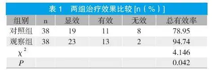 布地奈德混悬液联合异丙托溴铵溶液治疗慢性阻塞性肺疾病急性加重期的临床效果