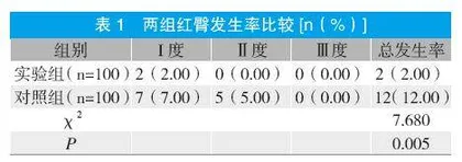 新生儿红臀预见性护理干预的效果
