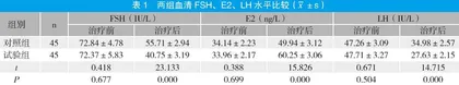 酸枣仁汤联合归脾液治疗绝经期失眠的效果观察