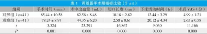开腹与腹腔镜修补术治疗上消化道穿孔的效果对比分析