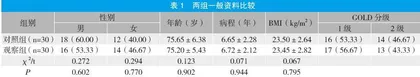 老年慢性阻塞性肺疾病稳定期开展肺功能康复训练的效果分析