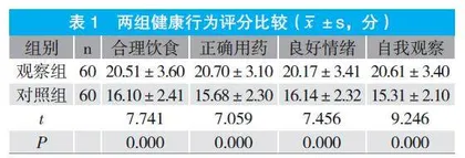 分级护理在老年2型糖尿病合并心血管病变患者中的应用效果