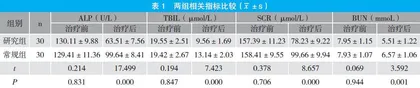 一期输尿管软镜联合经皮肾镜取石术治疗鹿角形结石合并脓肾的临床疗效