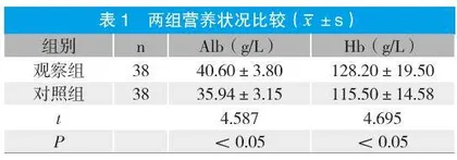 饮食护理干预对老年肾内科透析患者营养状况及钙磷代谢水平的影响研究