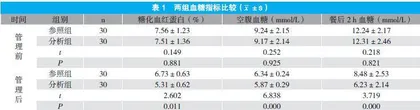 糖尿病自我管理模式在糖尿病护理管理中的实施效果评价