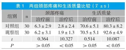 针灸治疗颈椎间盘突出症的临床效果观察