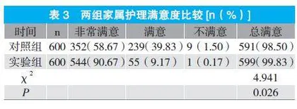 反问应答式核查法应用于儿科门急诊护理操作的效果