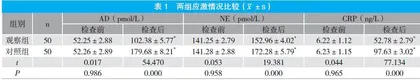 雾化麻醉联合环甲膜穿刺麻醉在电子支气管镜检查中的有效性探究