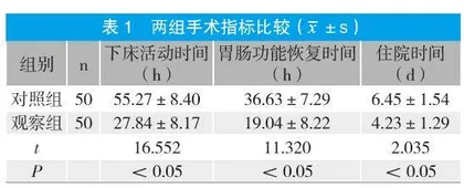 综合护理在子宫肌瘤手术患者中的应用效果分析