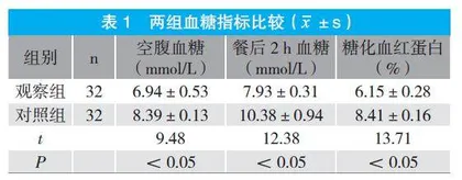 综合护理干预在心血管疾病合并糖尿病护理中的应用效果