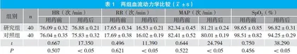 右美托咪定+舒芬太尼在创伤骨科患者术后镇痛中的应用效果研究