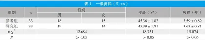针灸联合推拿治疗腰椎间盘突出症疗效及对患者疼痛程度的影响