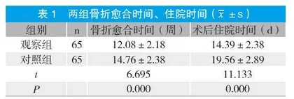 舒适护理干预对骨折术后患者康复效果及焦虑、抑郁情绪的影响