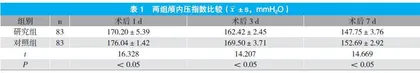 标准大骨瓣开颅减压术治疗颅脑外伤的效果观察