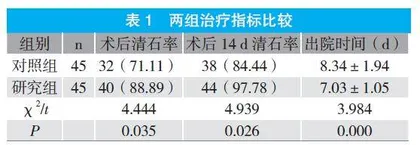 复杂性上尿路结石微创术后中药治疗效果观察
