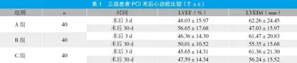急性心梗PCI不同治疗时间对心功能的影响观察