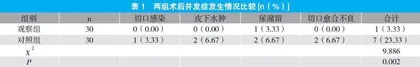 PDCA循环管理理念在腹股沟疝修补术围术期的应用