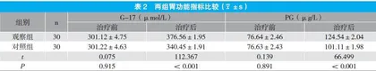 中医砭石法在慢性萎缩性胃炎中应用效果探讨