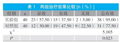 口腔正畸治疗牙周病致前牙移位患者的效果评价