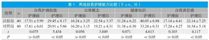 医养护一体化模式在社区老年人护理中的应用效果
