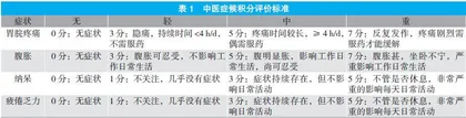 参苓白术散加减序贯铋剂四联治疗Hp根除不耐受（脾胃虚弱型）