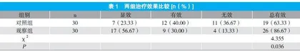 糠酸莫米松鼻喷雾剂结合鼻腔冲洗治疗变应性鼻炎