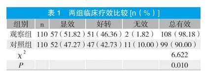 不同剂量氟比洛芬酯超前镇痛对胸腔镜肺叶切除术患者麻醉质量、炎症反应及肺保护效应的影响