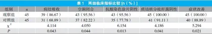 利奈唑胺治疗耐药结核病的临床疗效观察
