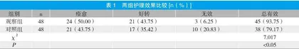 中医康复护理对支气管哮喘患者呼吸功能的影响