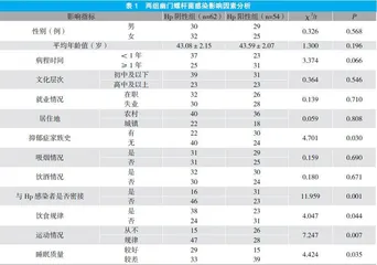 幽门螺杆菌在抑郁症伴功能性消化不良患者中的感染特征分析