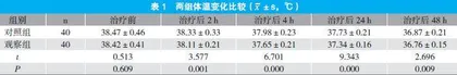 麻黄汤加味治疗上呼吸道感染所致发热的效果分析