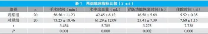 腹腔镜下胆囊切除术治疗胆结石的临床疗效分析