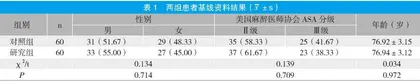 右美托咪定联合超声引导下臂丛神经阻滞麻醉在老年肱骨骨折手术中的应用