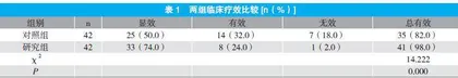 布地奈德联合沙丁胺醇及乙酰半胱氨酸雾化吸入治疗慢性阻塞性肺疾病