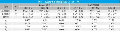 小剂量甘露醇联合神经节苷脂对急诊高血压脑出血患者疗效及神经功能的影响