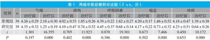 麻杏石甘汤辅助治疗老年支气管哮喘的价值研析