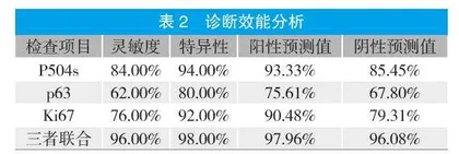 p504s、p63、Ki67联合检测诊断前列腺癌的临床价值分析