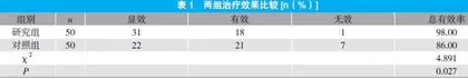 替格瑞洛联合阿司匹林治疗冠心病心绞痛的临床效果与安全性